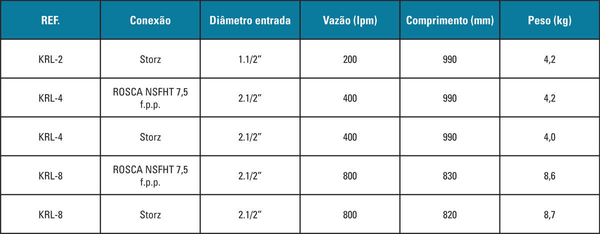 12790 - Tabela