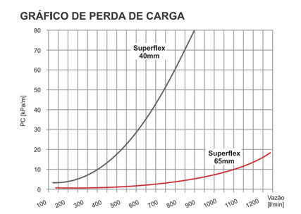 8474 - grafico